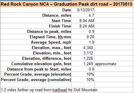 38-dirt_road_specs