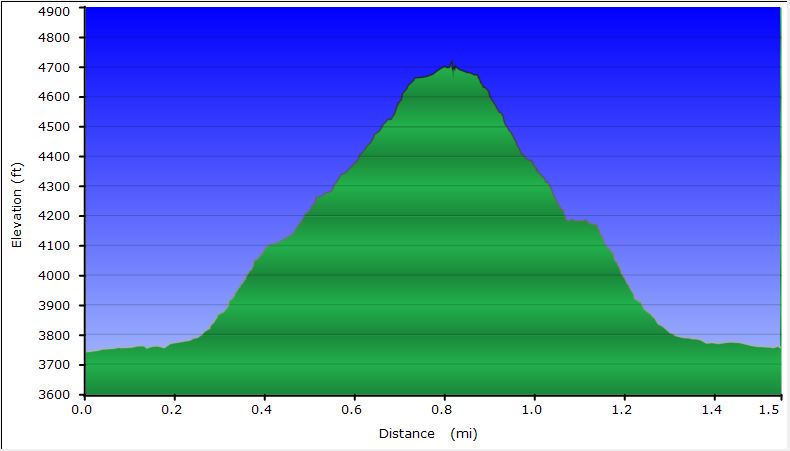 29-hike_profile