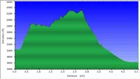 68-hike_profile