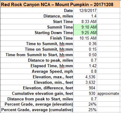 83-hike_specs-Mount_Pumpkin