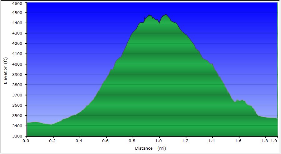 84-hike_profile-Mount_Pumpkin_arches