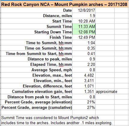 85-hike_specs-Mount_Pumpkin_arches