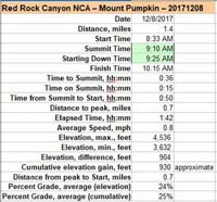 83-hike_specs-Mount_Pumpkin