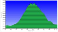 84-hike_profile-Mount_Pumpkin_arches