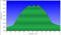 36-hike_profile