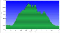 65-hike_profile