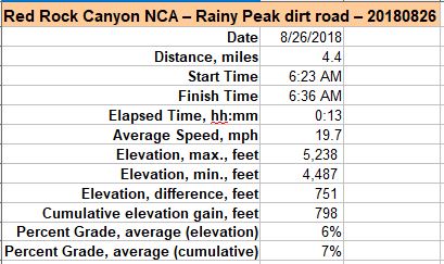 37-dirt_road_specs