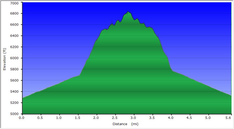 38-hike_profile