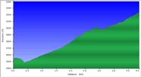 36-dirt_road_profile