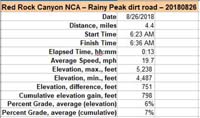 37-dirt_road_specs