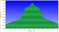 38-hike_profile