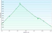 77-hike_profile
