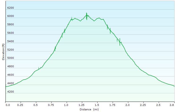 74-hike_profile