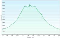 74-hike_profile