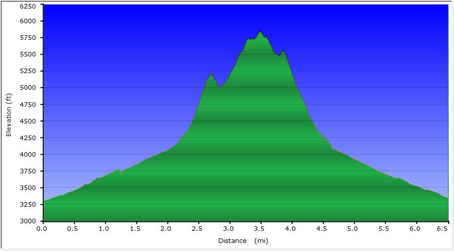 099-hike_profile
