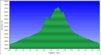 099-hike_profile