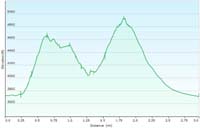 21-hike_profile