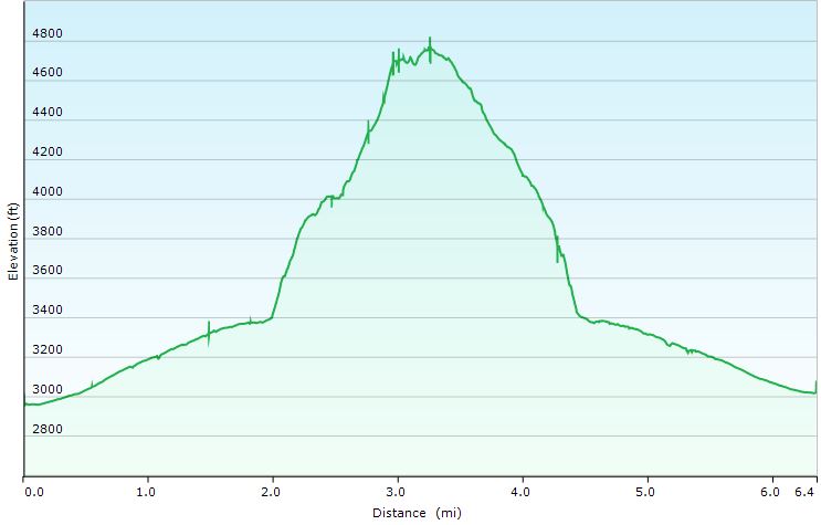 79-hike_profile