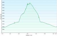 79-hike_profile