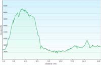 134-hike_profile