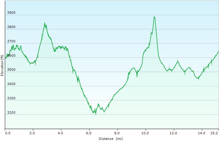 86-hike_profile
