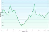 86-hike_profile