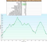 61-hike_profile_and_specs