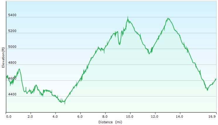 79-hike_profile