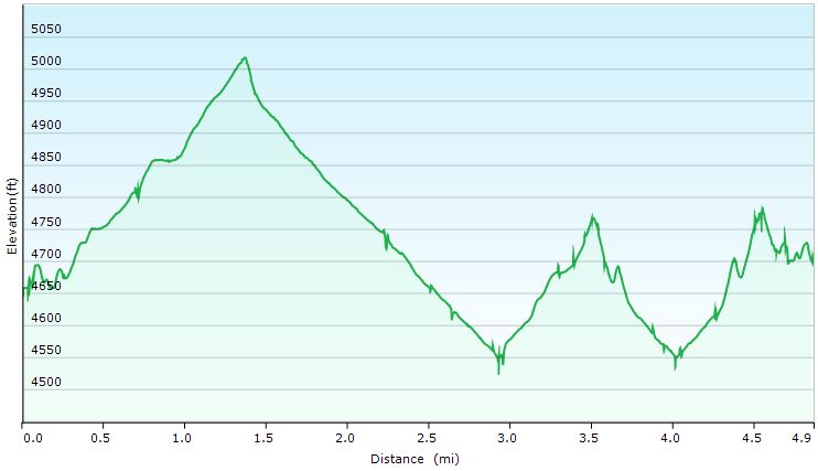 26-hike_profile