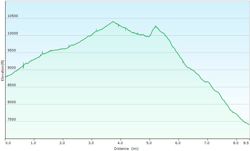 55-hike_profile