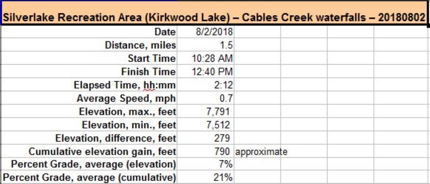 53-hike_specs