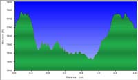 54-hike_profile