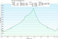 091-hike_profile_and_specs