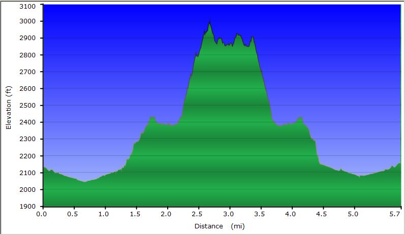 85-hike_profile