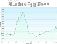 78-hike_specs_and_profile-Fire_Wave_via_Pink_Canyon