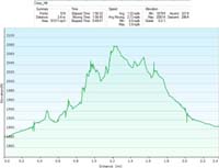 79-hike_specs_and_profile-Crazy_Hill