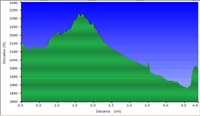 69-hike_profile