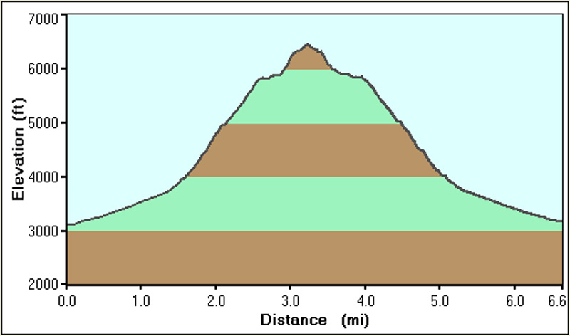 128-hike_profile