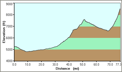 54-road_profile