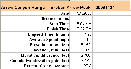 88-hike_specs