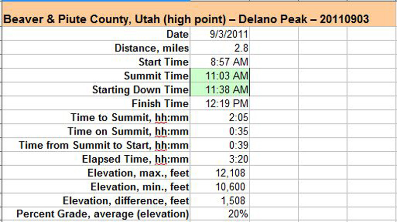 50-Delano_Peak-hike_specs