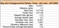 48-Delano_Peak_from_Big_John_Campground-dirt_road_specs