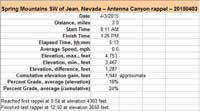 75-Antenna_Canyon_rappel-specs