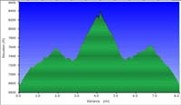 54-hike_profile