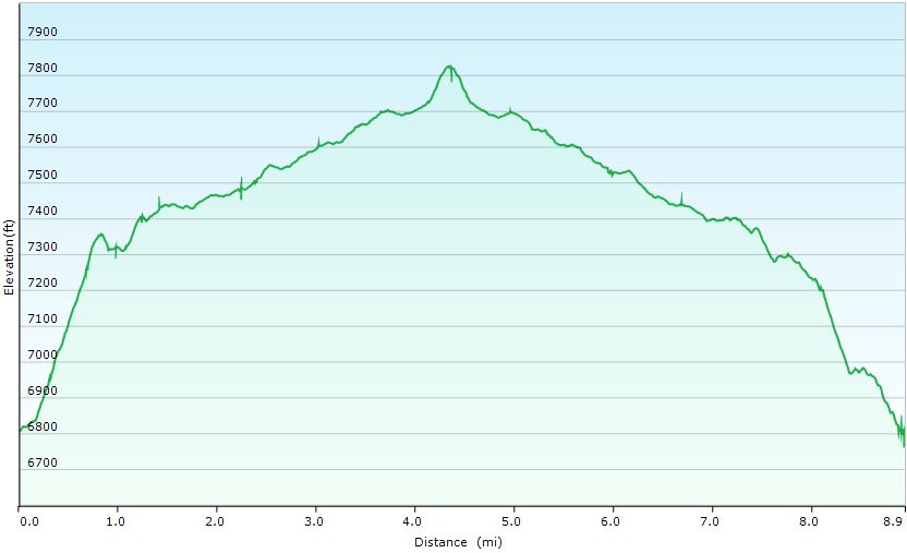 74-hike_profile