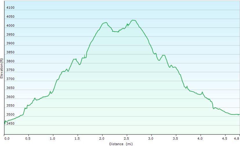 66-hike_profile