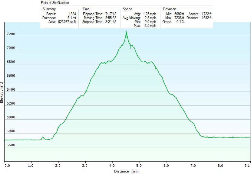 117-hike_profile_and_specs