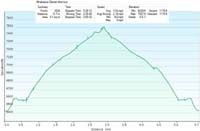 166-hike_profile_specs